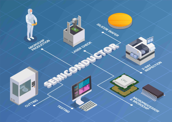 Standardize PCB Design Workflow